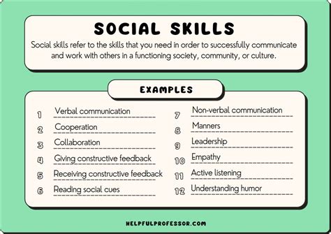 /r/socialskills .